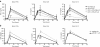 <b>Figure 6</b>