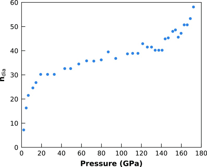 Fig. S4.