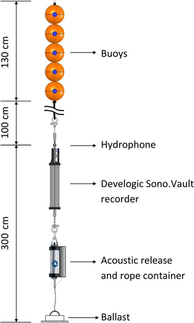 Fig. 3