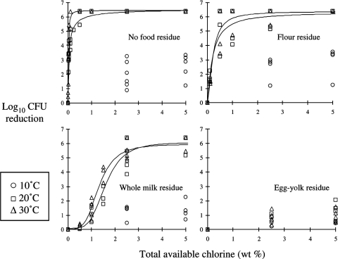 FIG. 2.