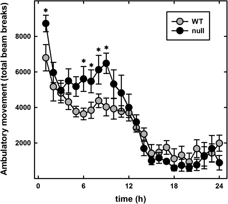 Fig. 10.