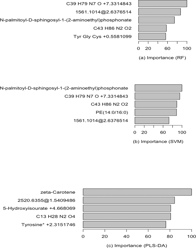 Fig 3: