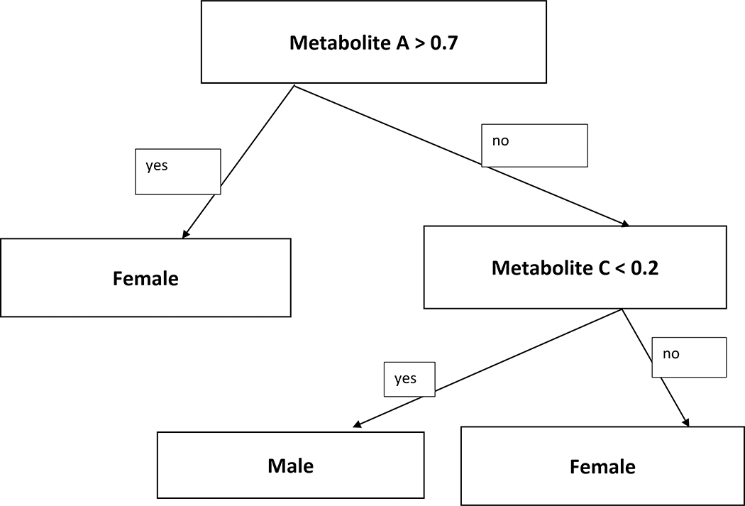 Figure 1: