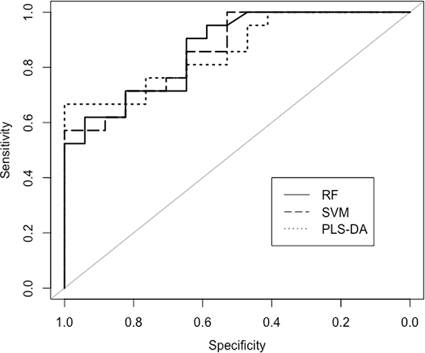 Figure 4: