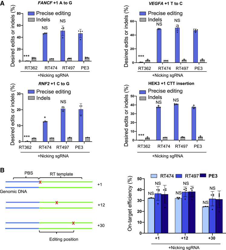 Figure 2