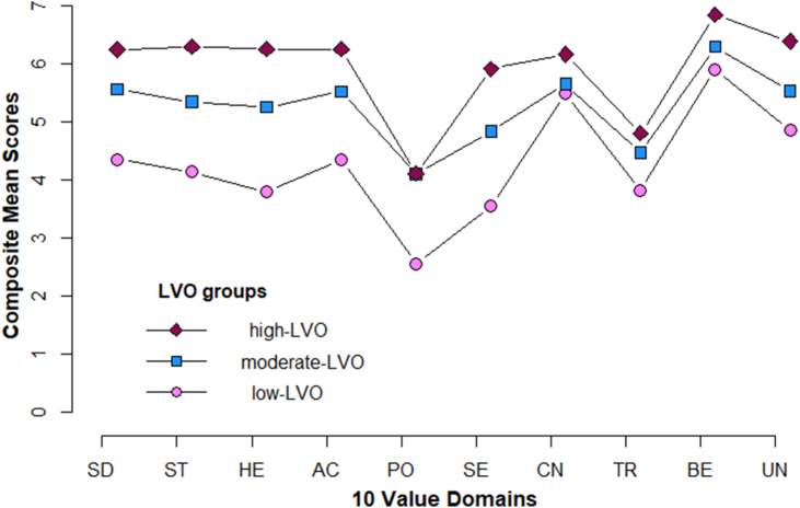 Figure 3