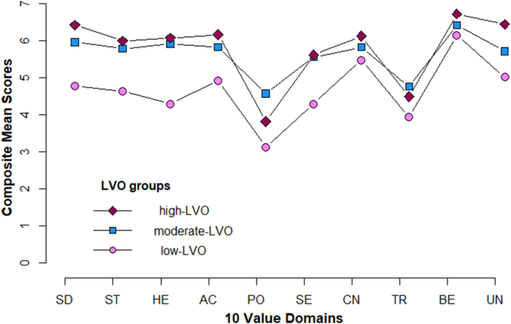 Figure 2