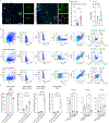 Extended Data Fig. 7.