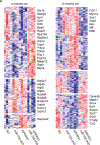 Extended Data Fig. 10.