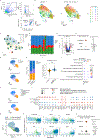 Extended Data Fig. 6.