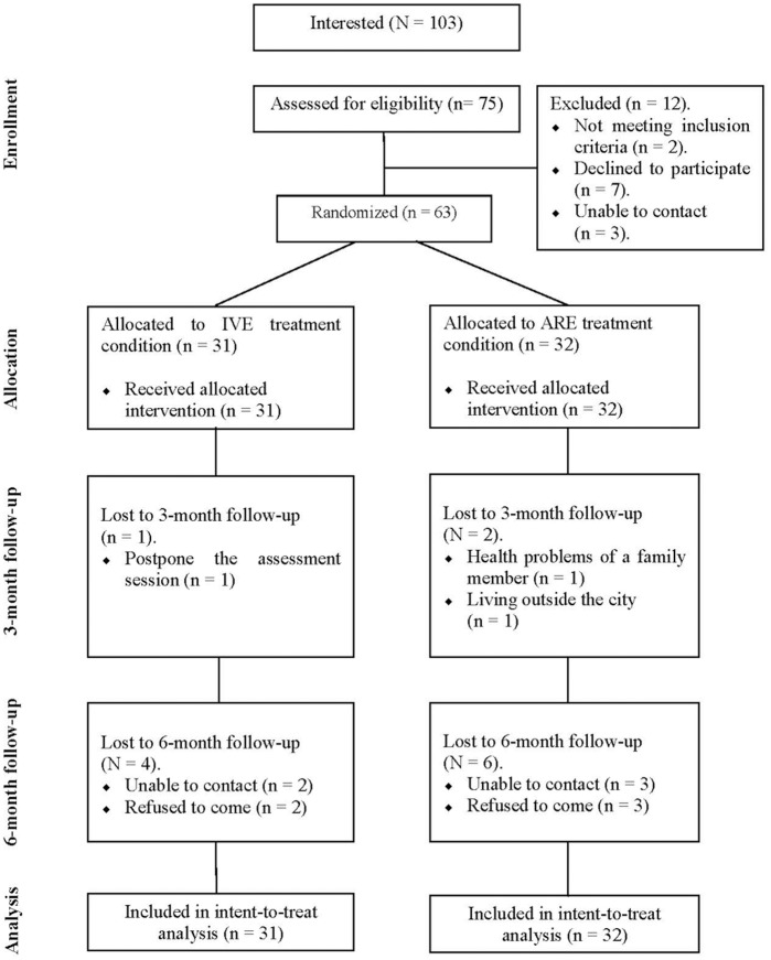 Fig 5