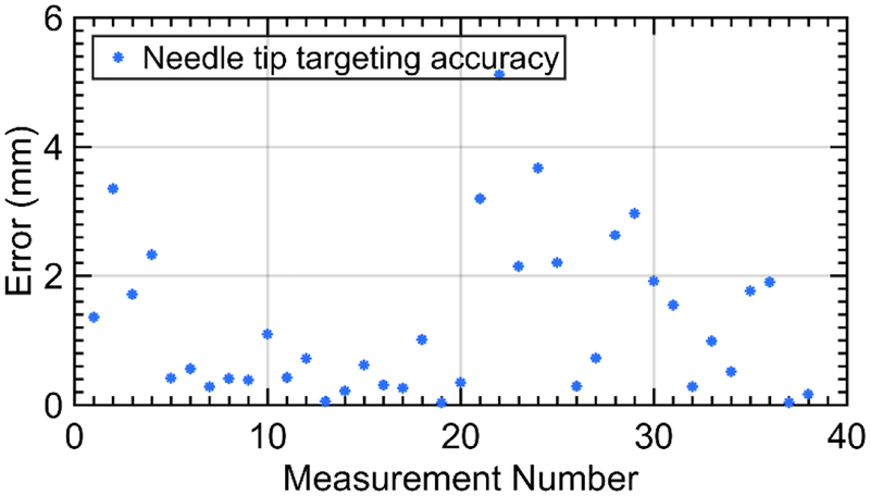 Fig. 9.