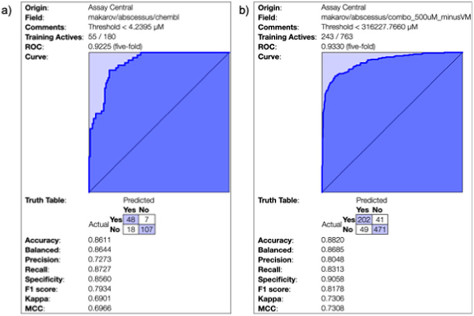 Figure 1: