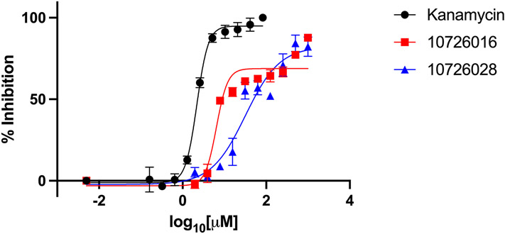 Figure 5: