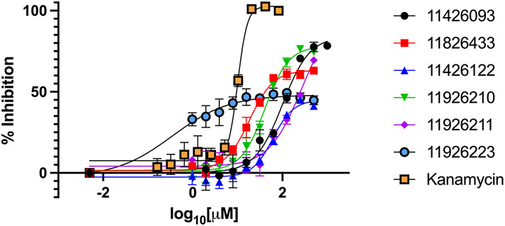 Figure 2: