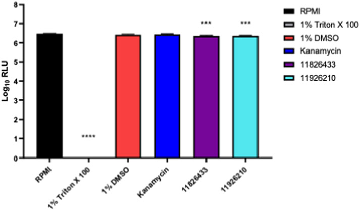 Figure 3: