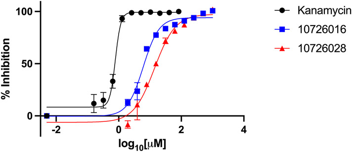 Figure 4: