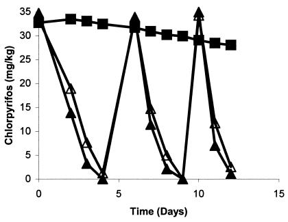 FIG. 7.