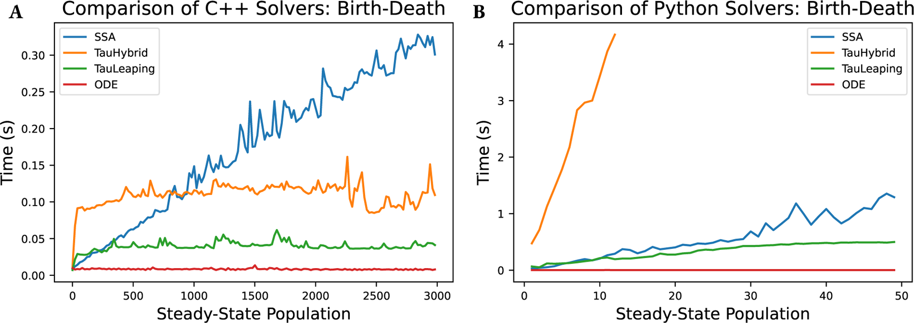 Figure 5: