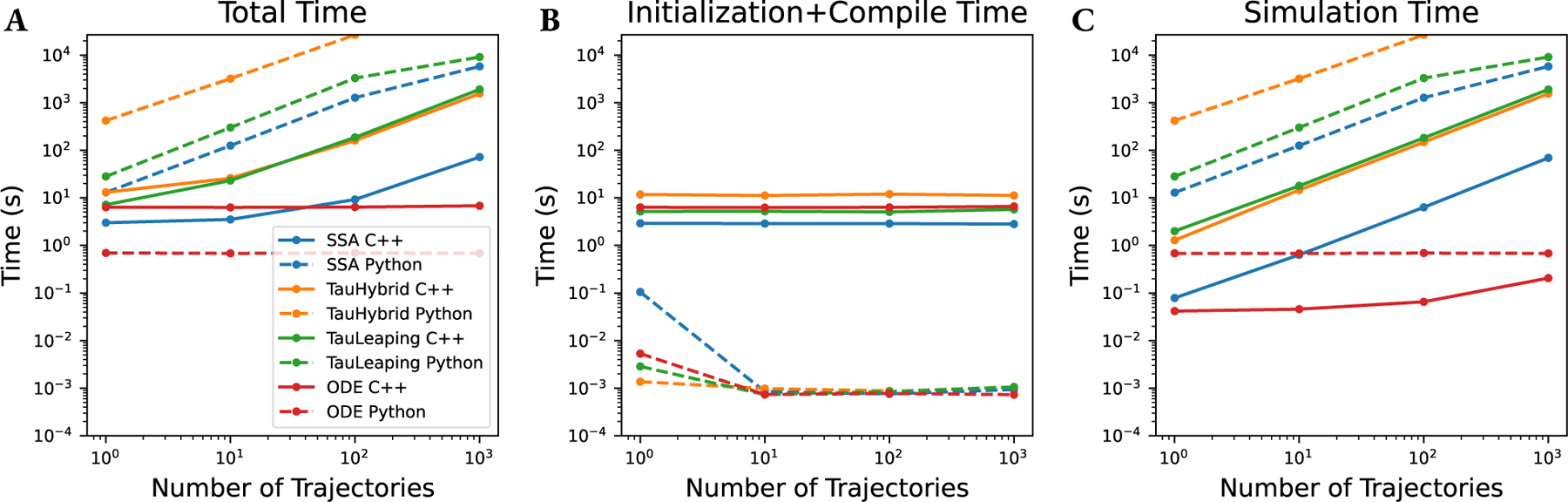 Figure 6: