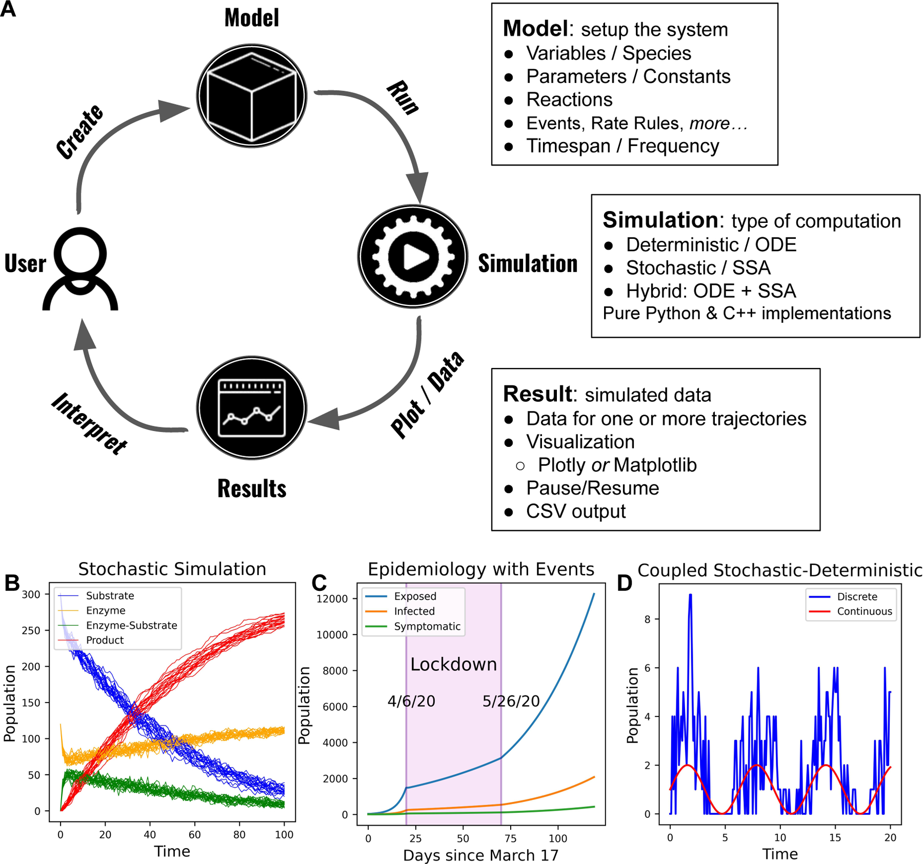 Figure 1: