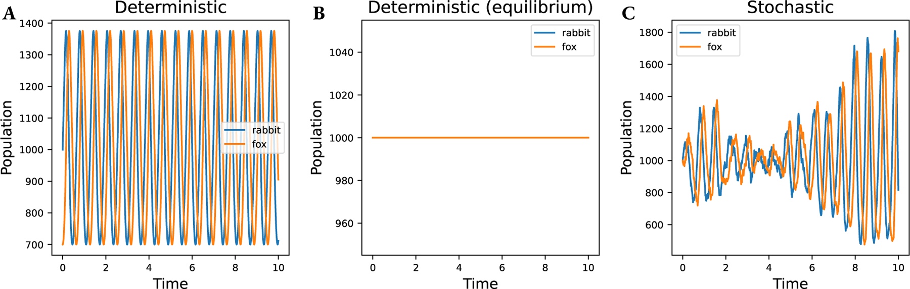 Figure 3: