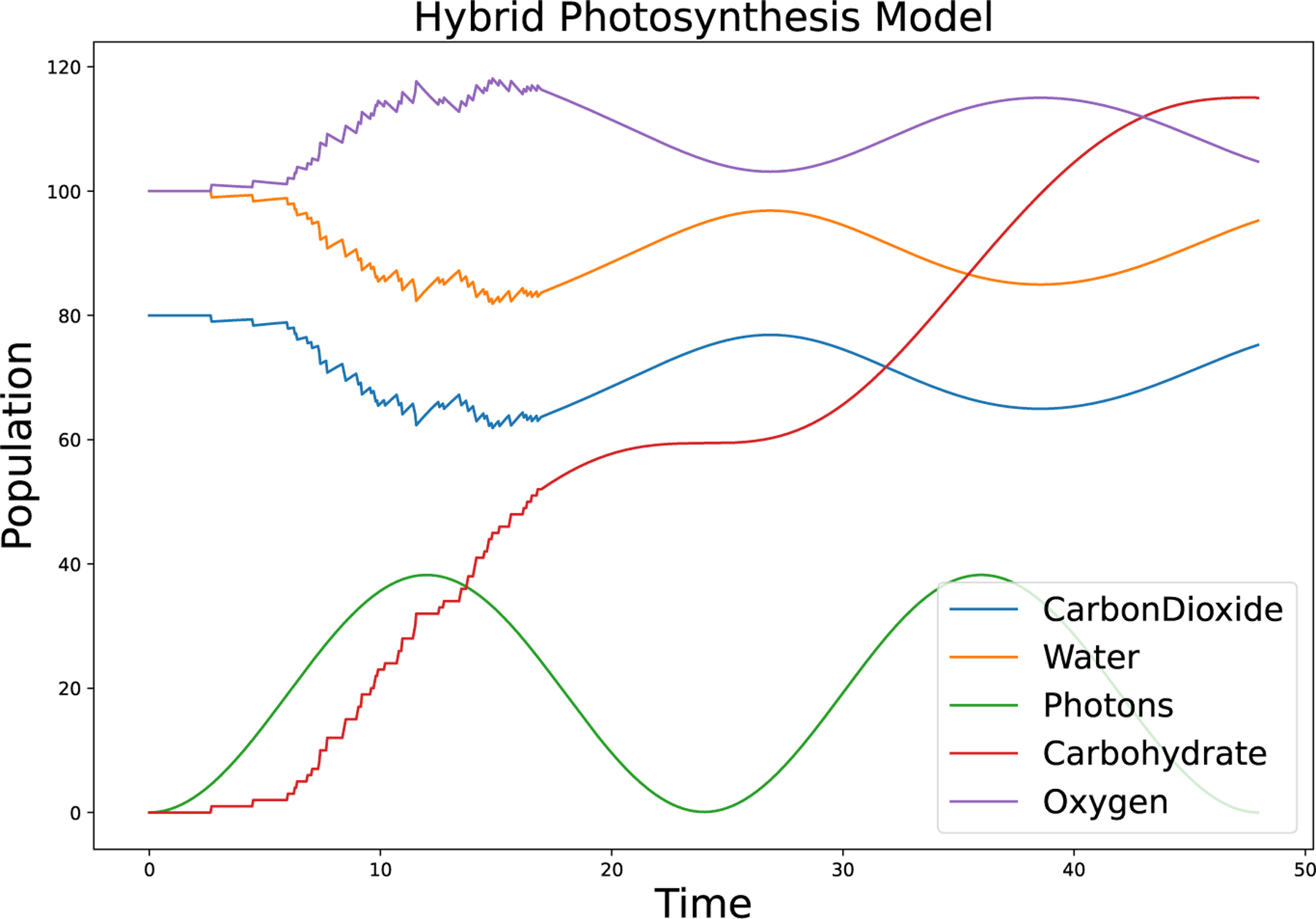 Figure 4: