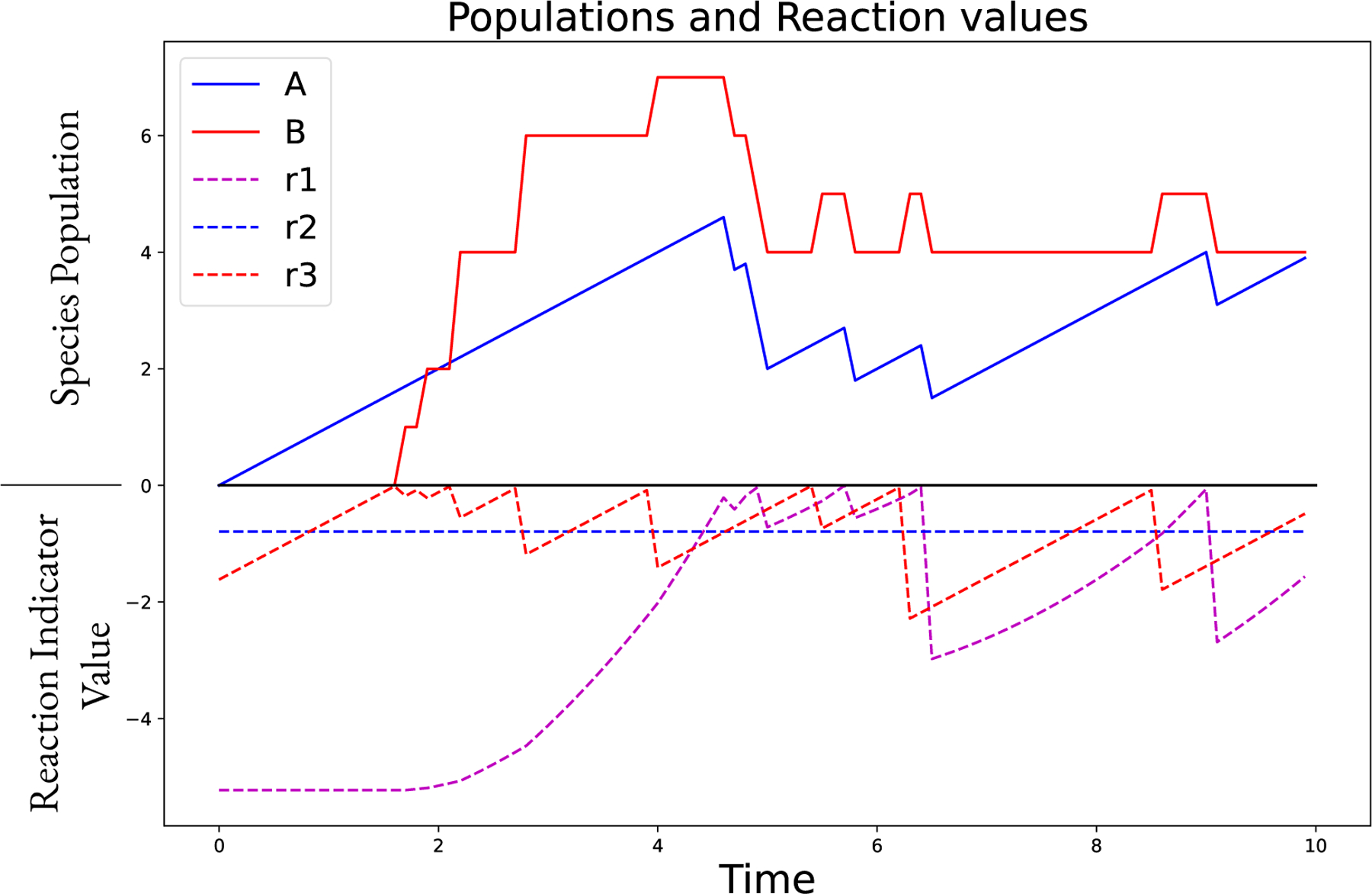 Figure 2: