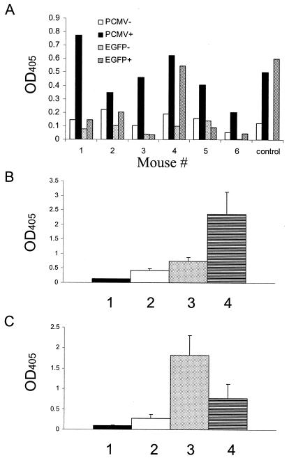 FIG. 7.