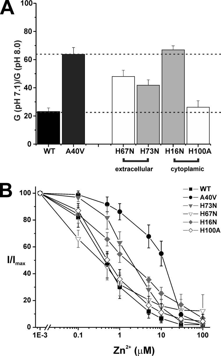 FIGURE 10.