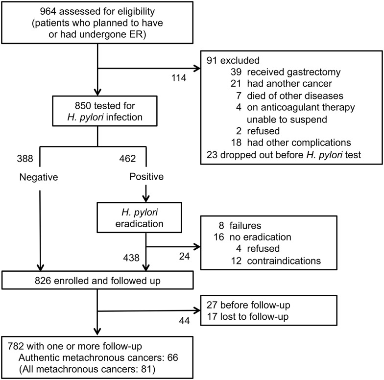 Figure 1