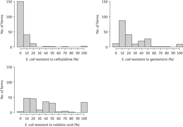 Figure 1.