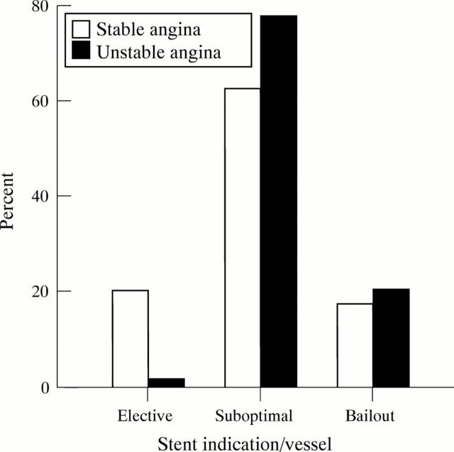 Figure 1  