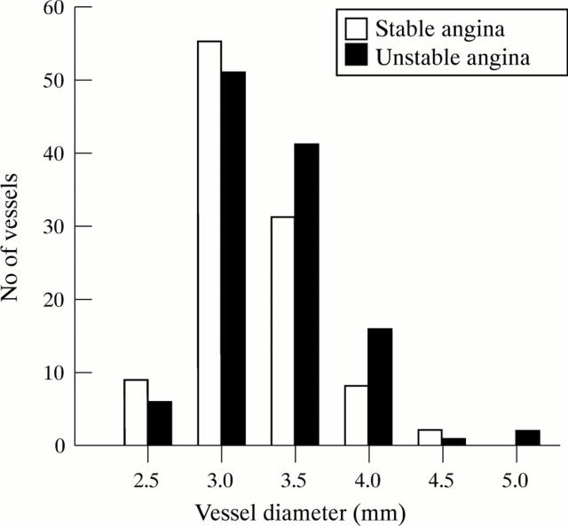 Figure 3  