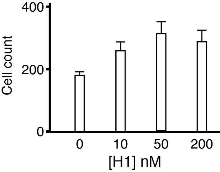 Figure 10. 