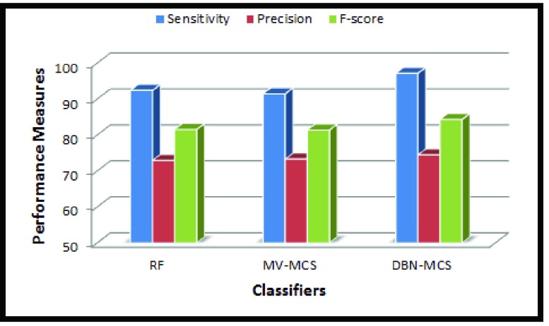 FIGURE 7.