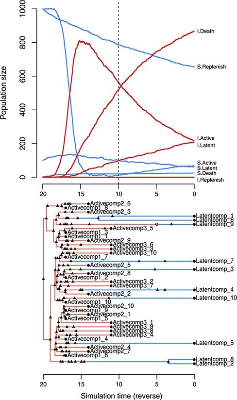 Figure 2.