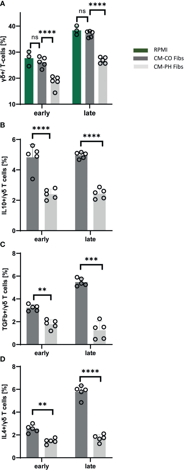 Figure 5