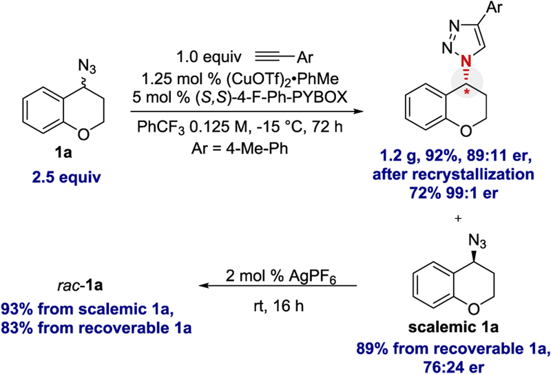 Scheme 5.