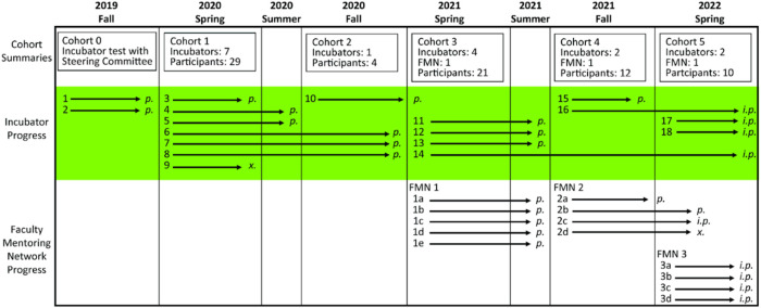 FIGURE 4.