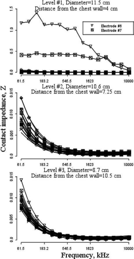 Fig. 6