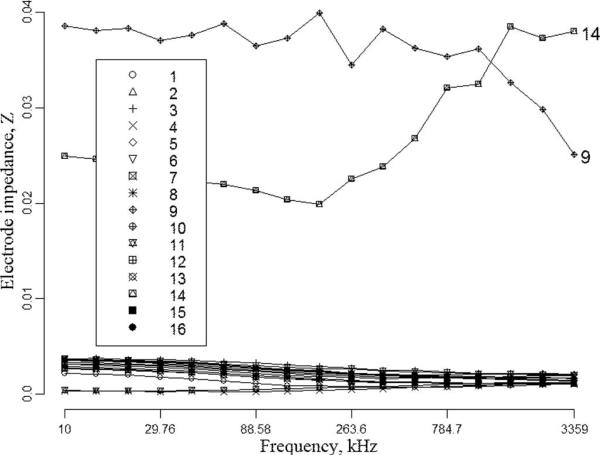 Fig. 4