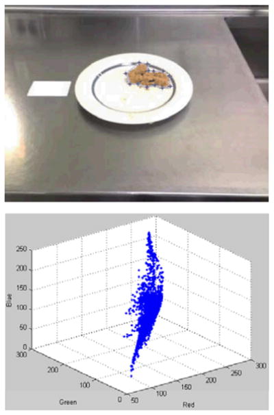 Fig. 3