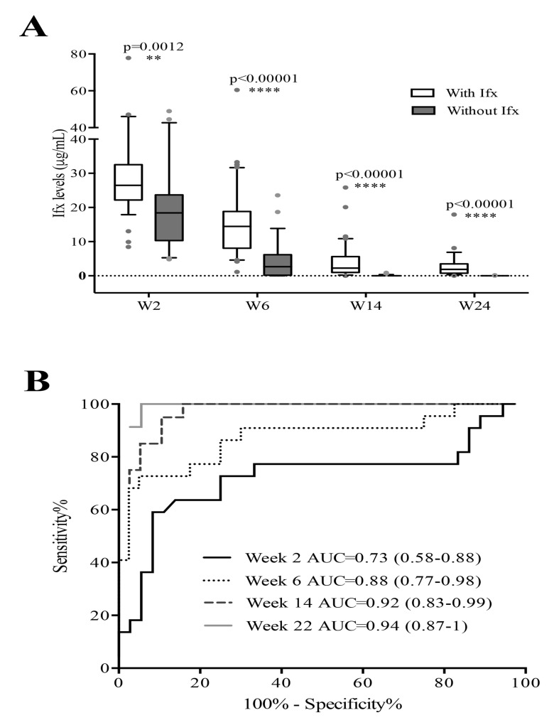 Fig. (1)