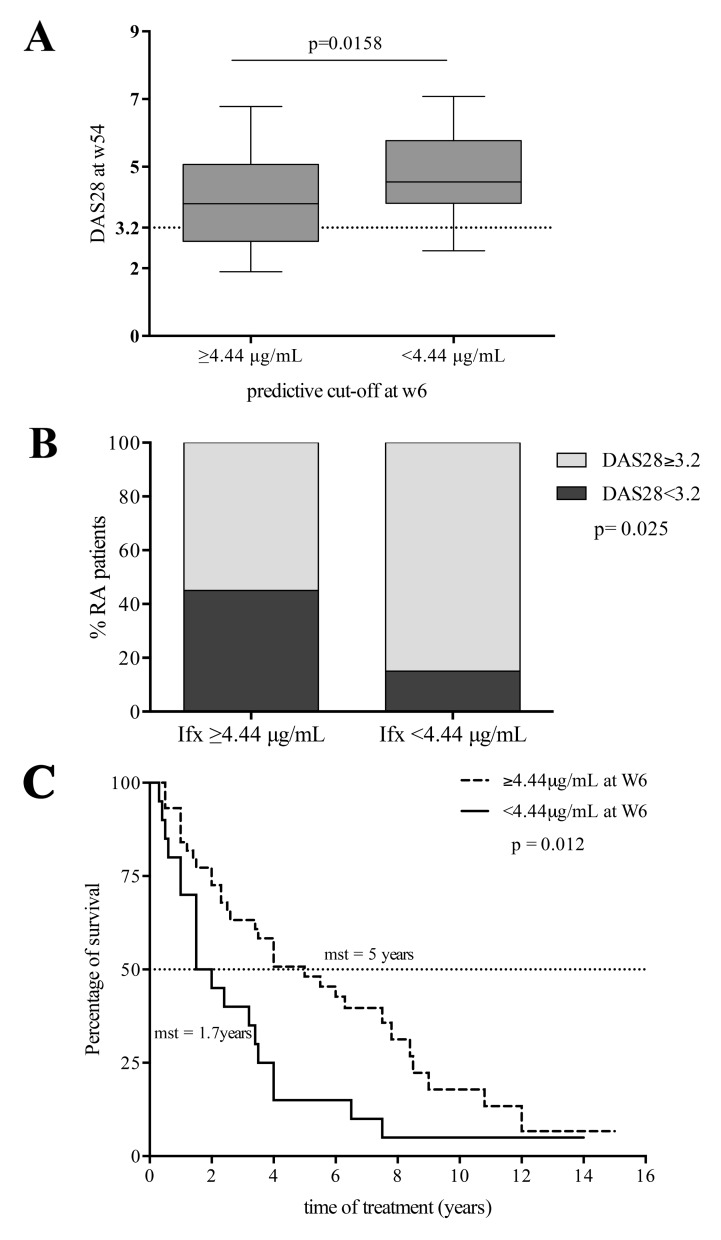 Fig. (2)