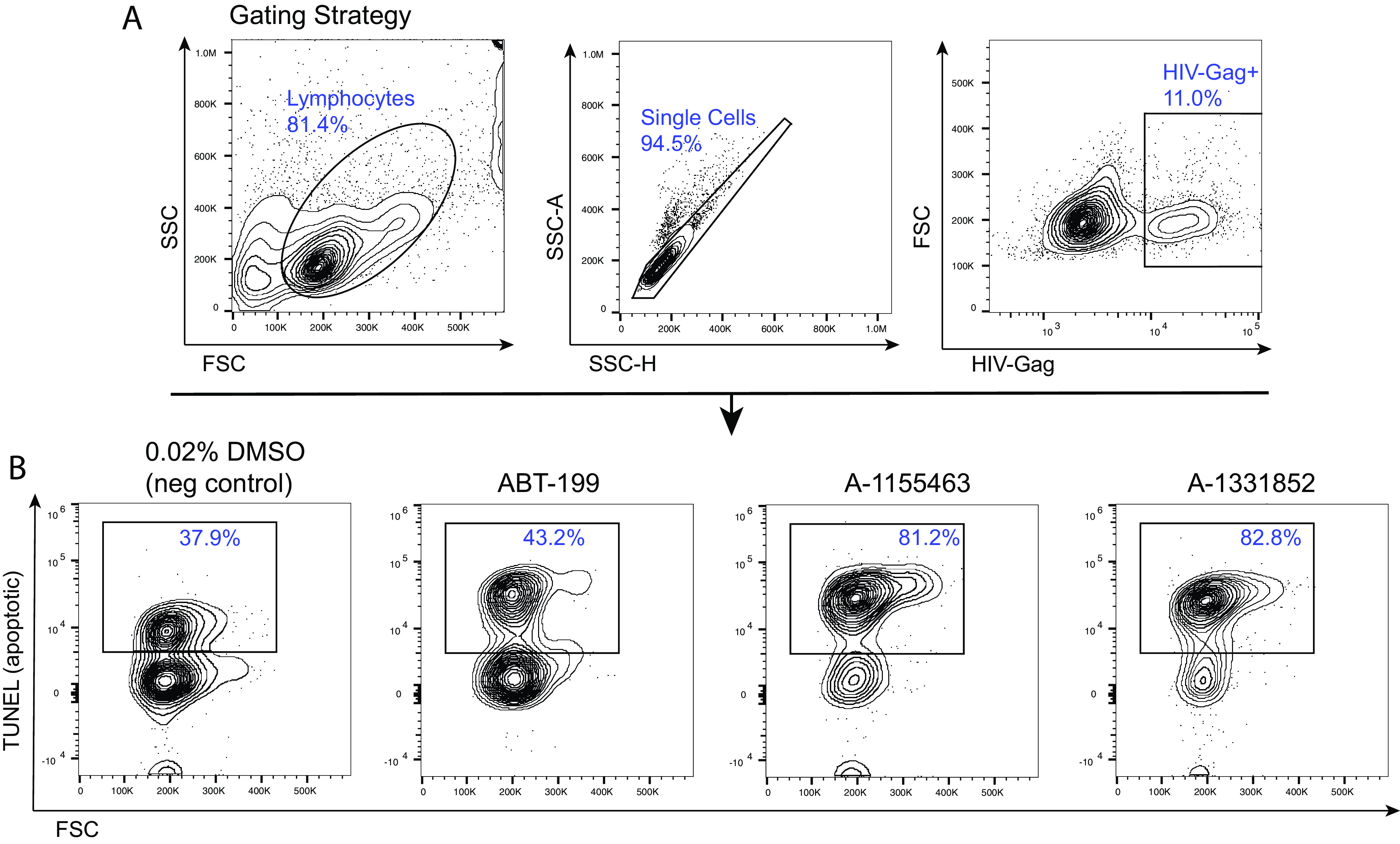 FIG 3