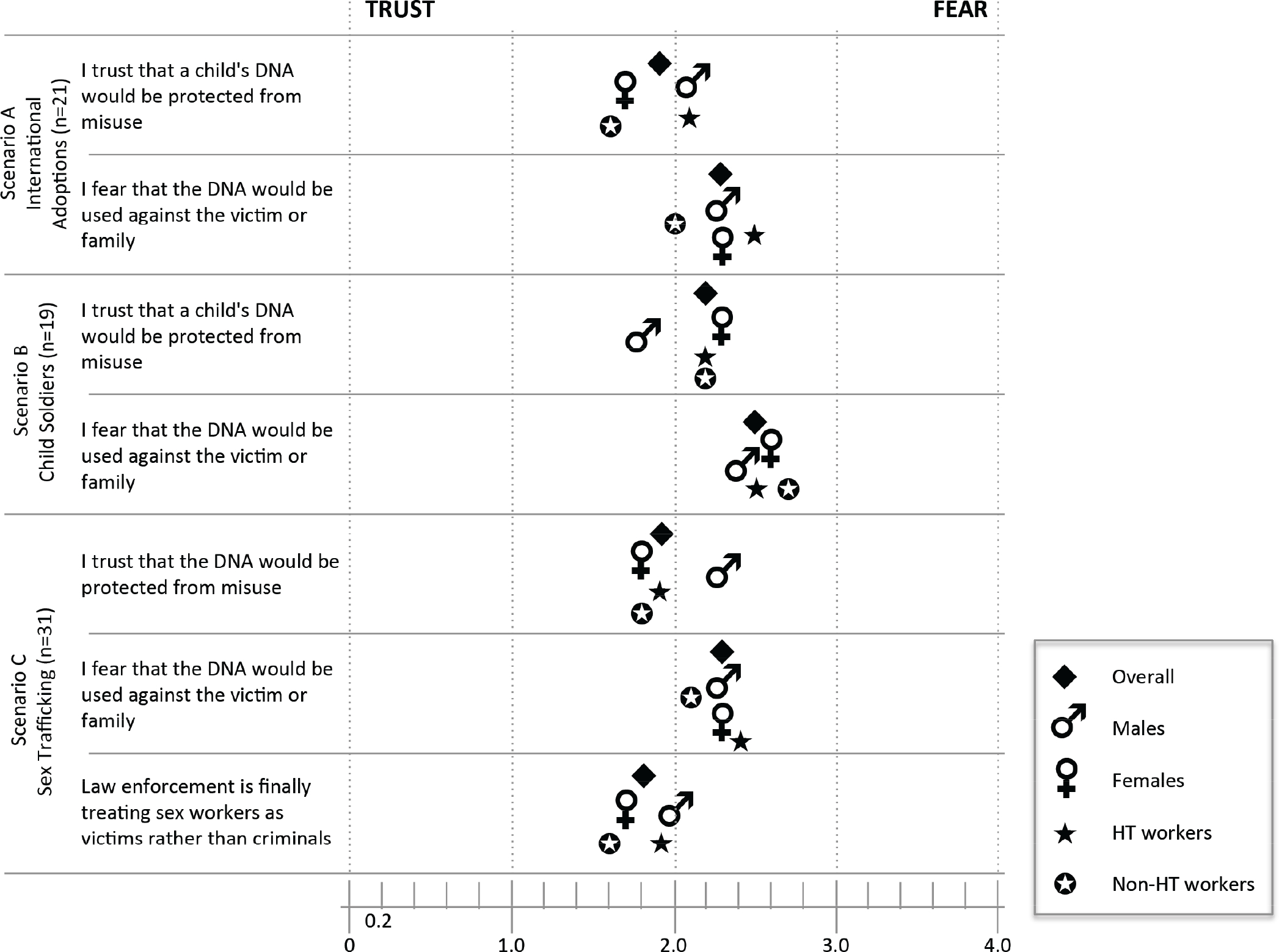 Fig. (4).