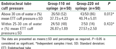 graphic file with name SJA-10-428-g002.jpg