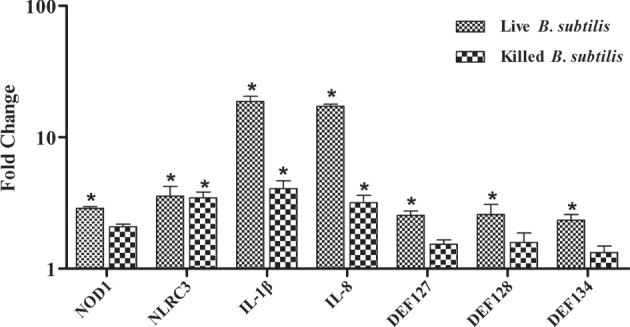 Figure 6