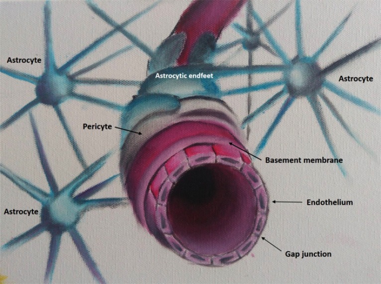 Fig. (2)